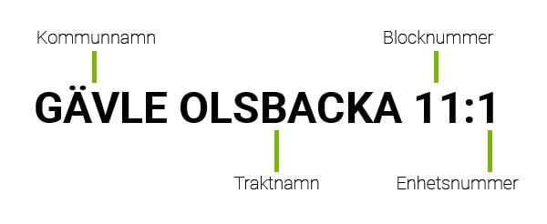 Exempel på en fastighetsbeteckning